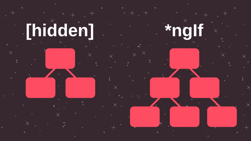 Comparação entre hidden com árvore de elementos pequena e angular ngif com árvore de elementos grande.