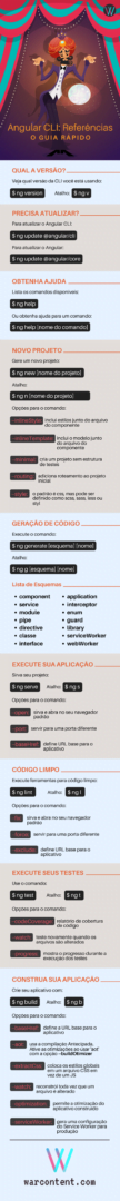 [Infográfico] Angular CLI: O Guia Rápido de Referências