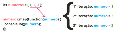 map JavaScript: Manipule seus Arrays como um Verdadeiro Mestre