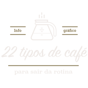 22 Tipos de Café