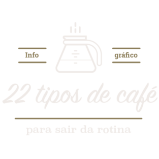 22 Tipos de Café
