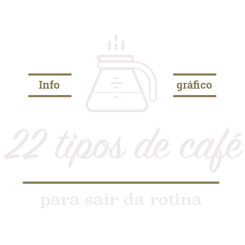 22 Tipos de Café
