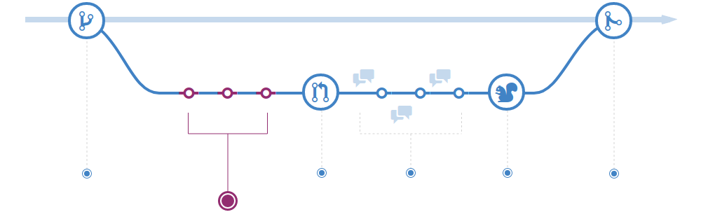 github flow: adicione seus commits