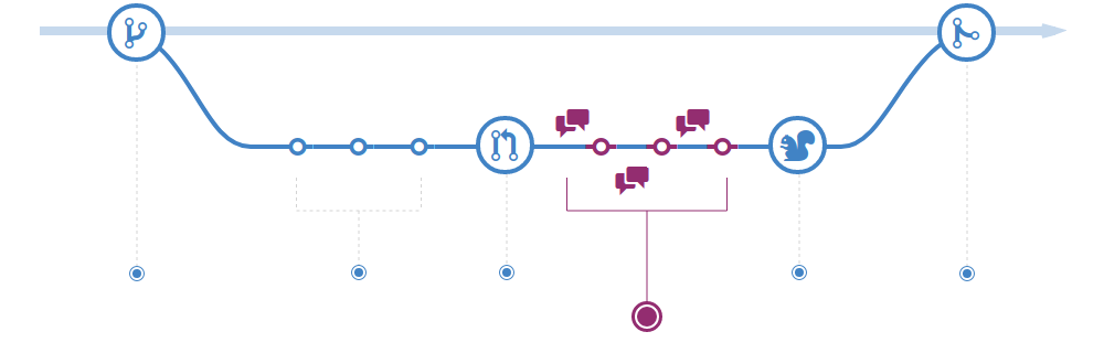 git workflow diagram