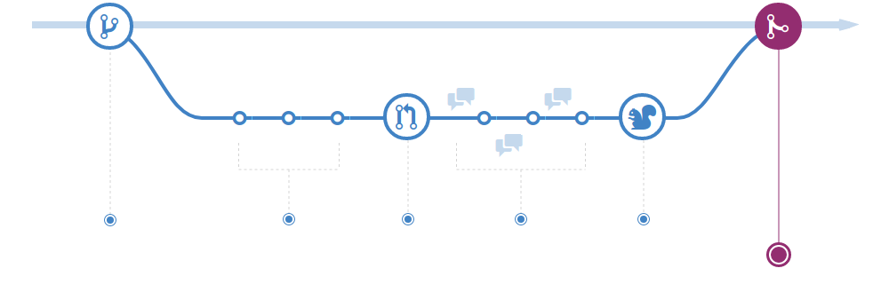 github flow: faça o merge